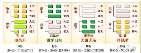 下坎上巽|䷯井卦:水风井,井卦暢通,坎上巽下,坎巽卦